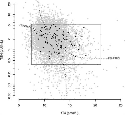 An elevated parametric thyroid feedback quantile-based index is associated with atrial fibrillation